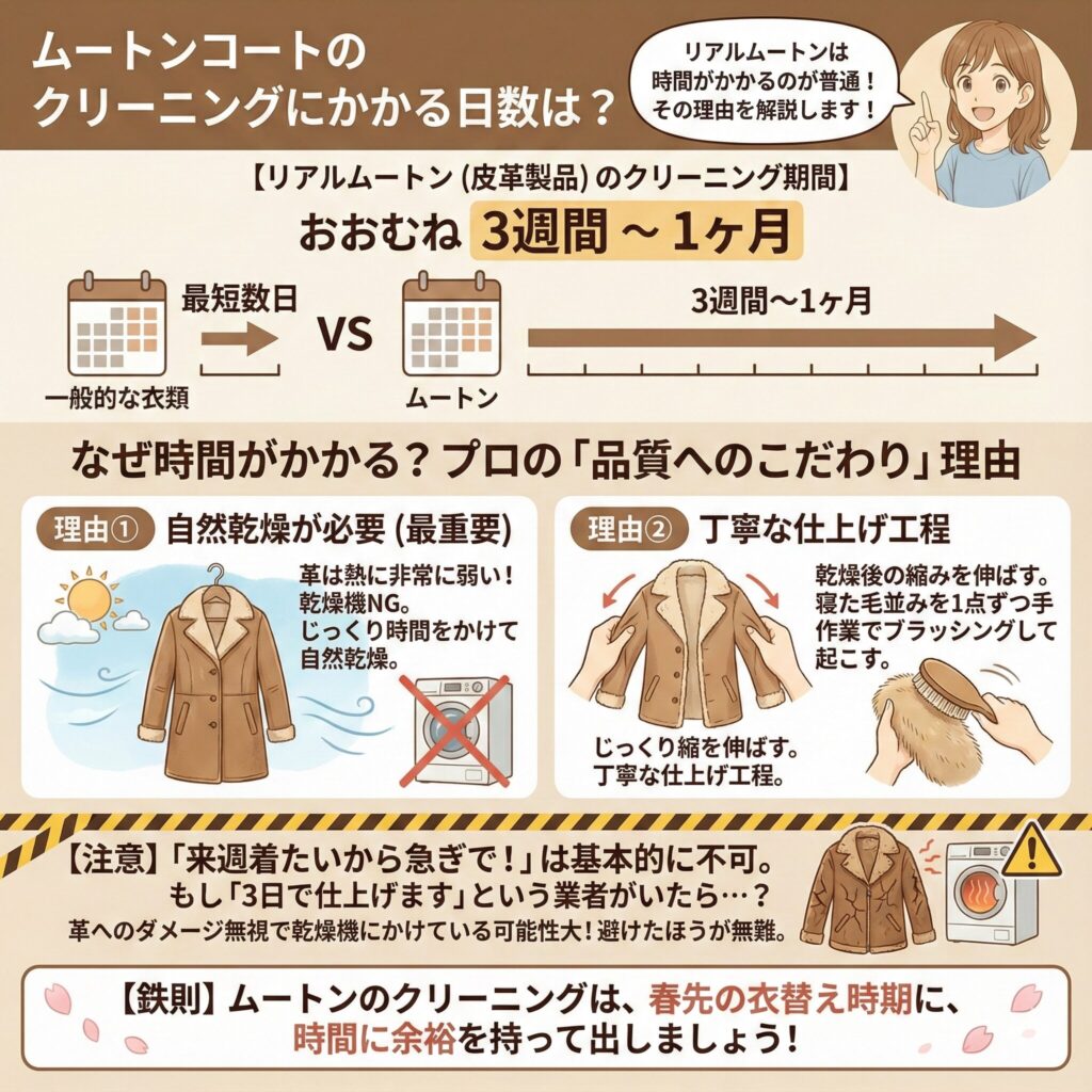 ムートンコートのクリーニング日数