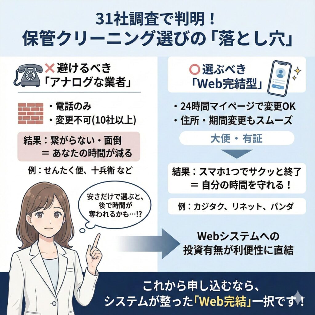 宅配クリーニング31社の保管期間に関する利便性比較表