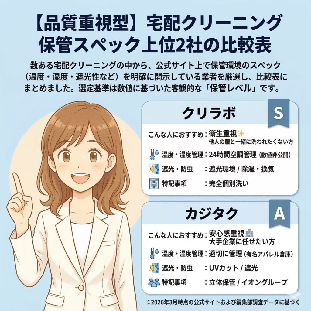 宅配クリーニング保管サービスを品質基準で比較