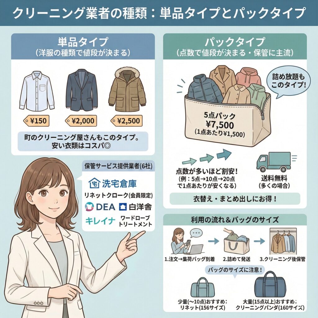 宅配クリーニングのパックと単品の違いについて