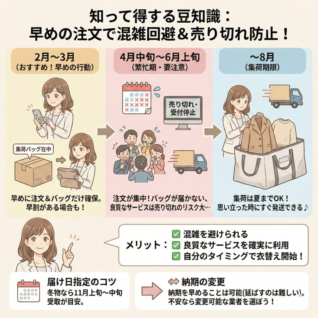 宅配クリーニングの注文は早めのほうが有利!早割も