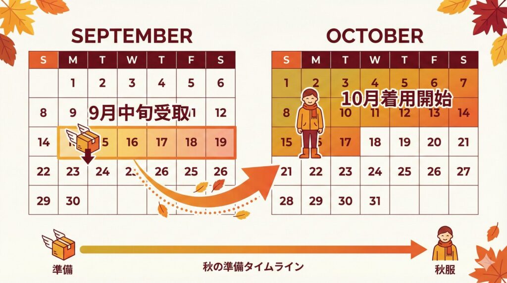 ダウンクリーニングの理想的な返却スケジュール