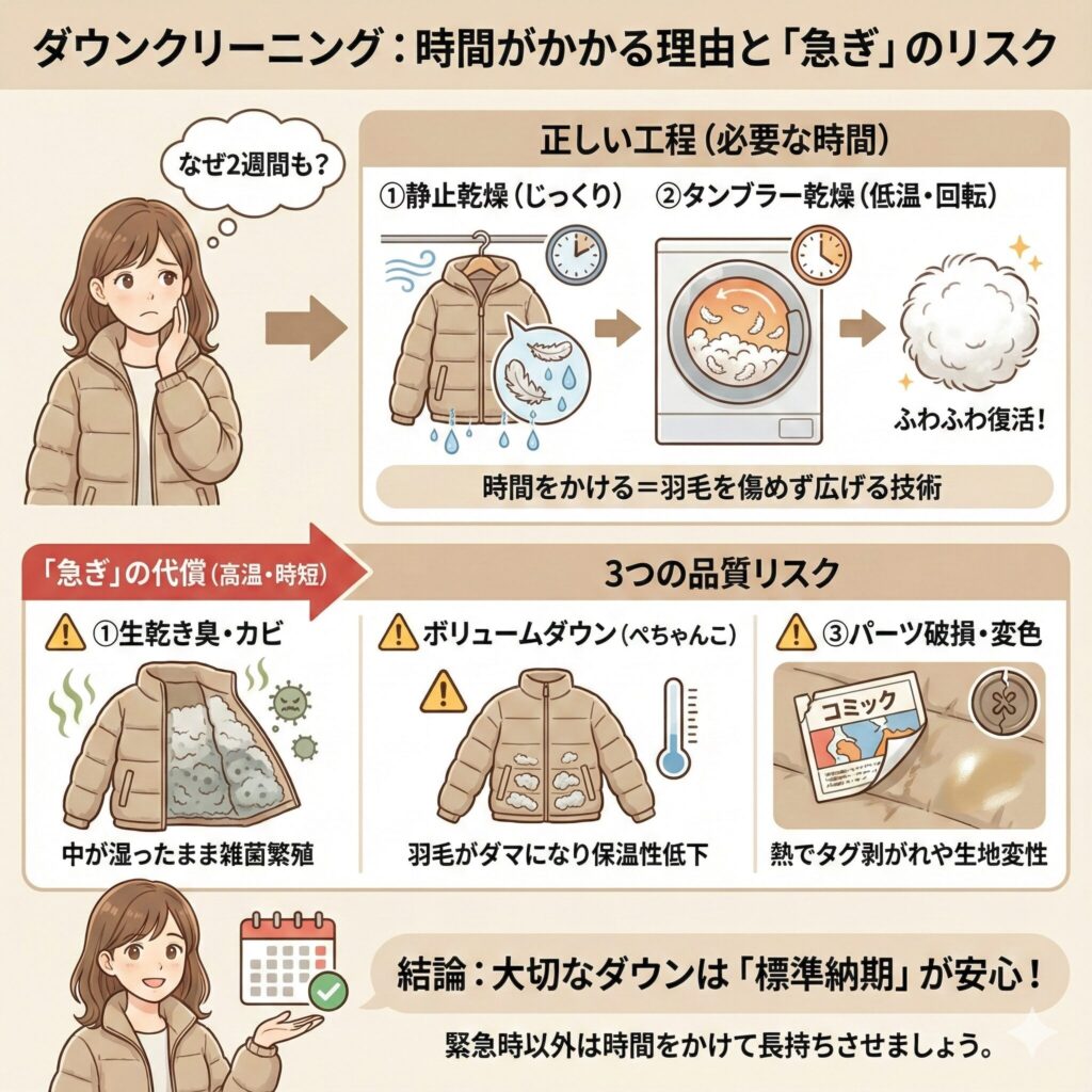ダウンのクリーニングに時間がかかる3つの理由