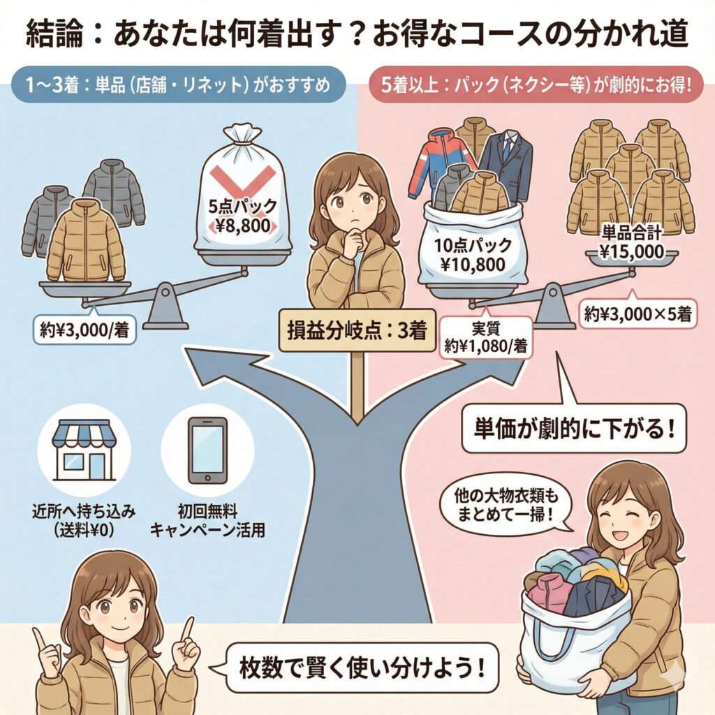 ダウンクリーニング時の業者の使い分けフローチャート