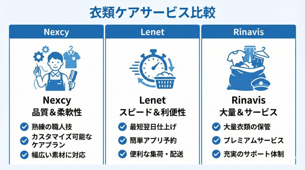 ネクシーシーズンと主要社との比較図解