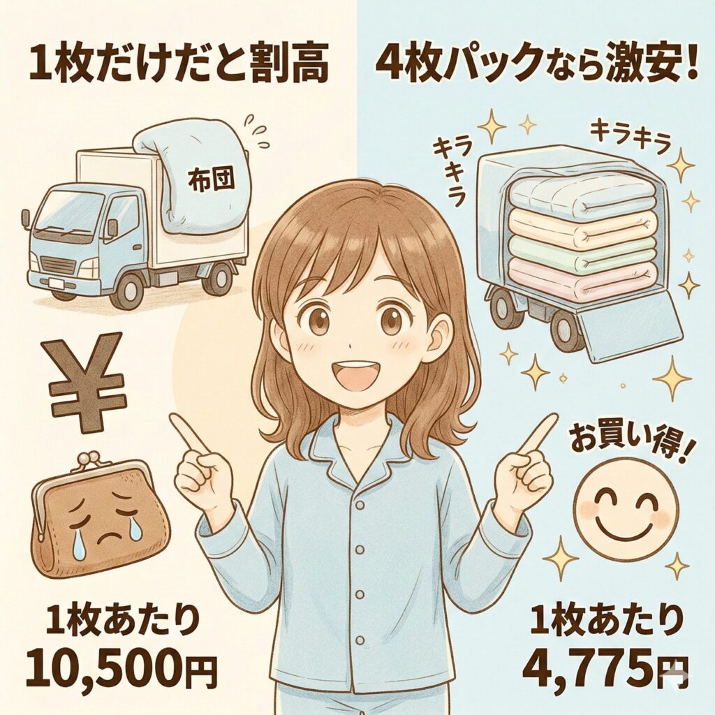 枚数ごとの布団クリーニング送料を比較した図解