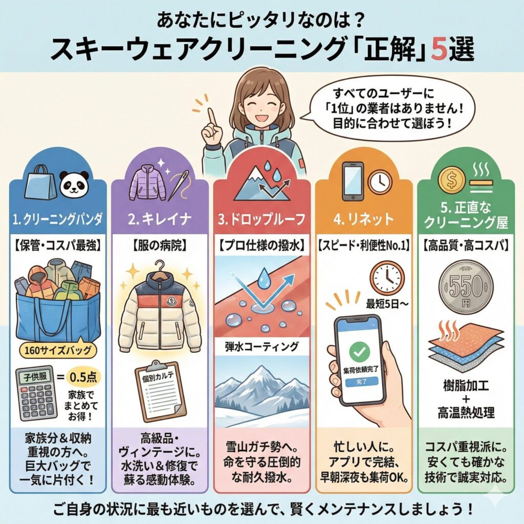 スキー・スノボウェアの宅配クリーニングおすすめ5選。目的別に選ぶフローチャート
