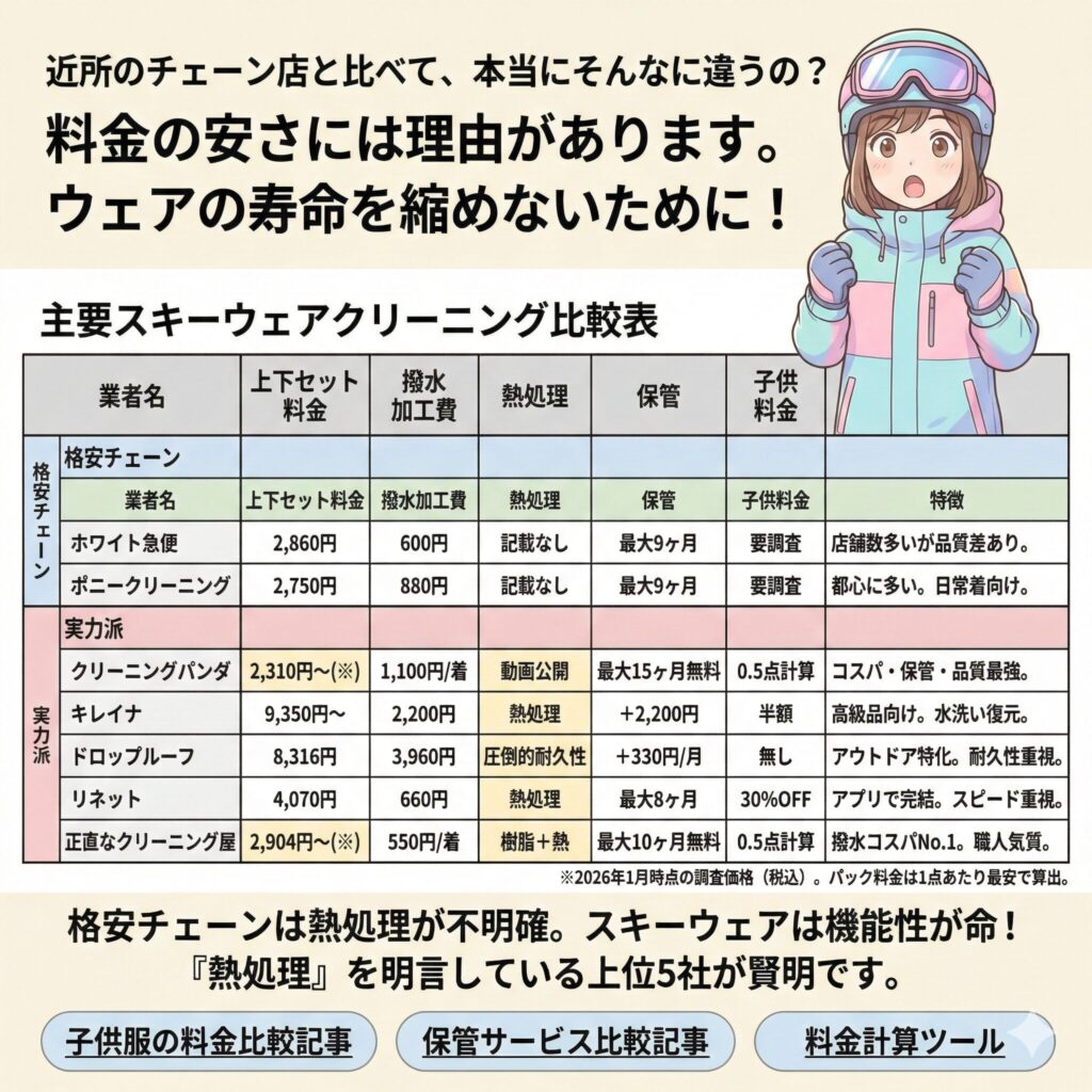 スキー・スノボウェアの料金を徹底比較した図解
