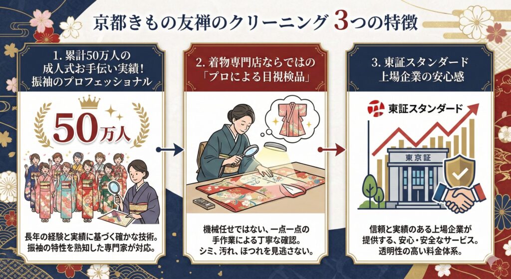 京都きもの友禅の3つの特徴