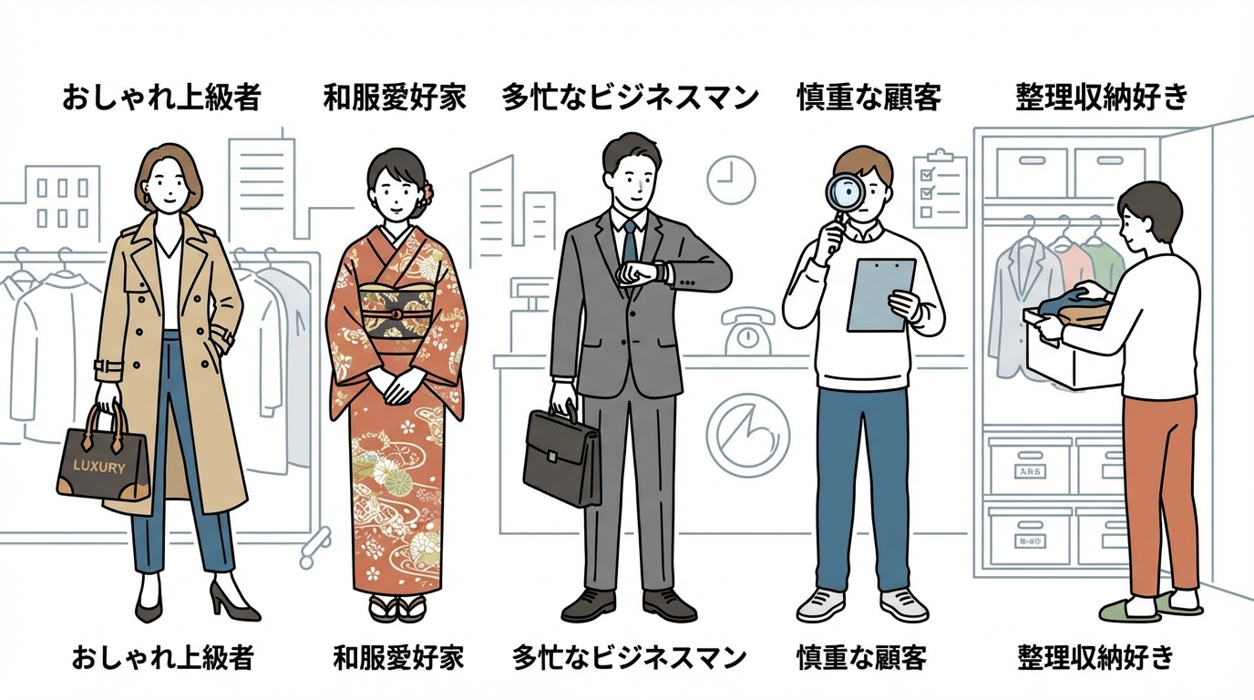 白洋舎に向いている人5つのペルソナのイラスト