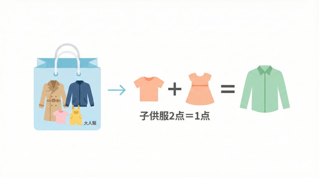 パック料金の2点1点カウントの仕組み図解