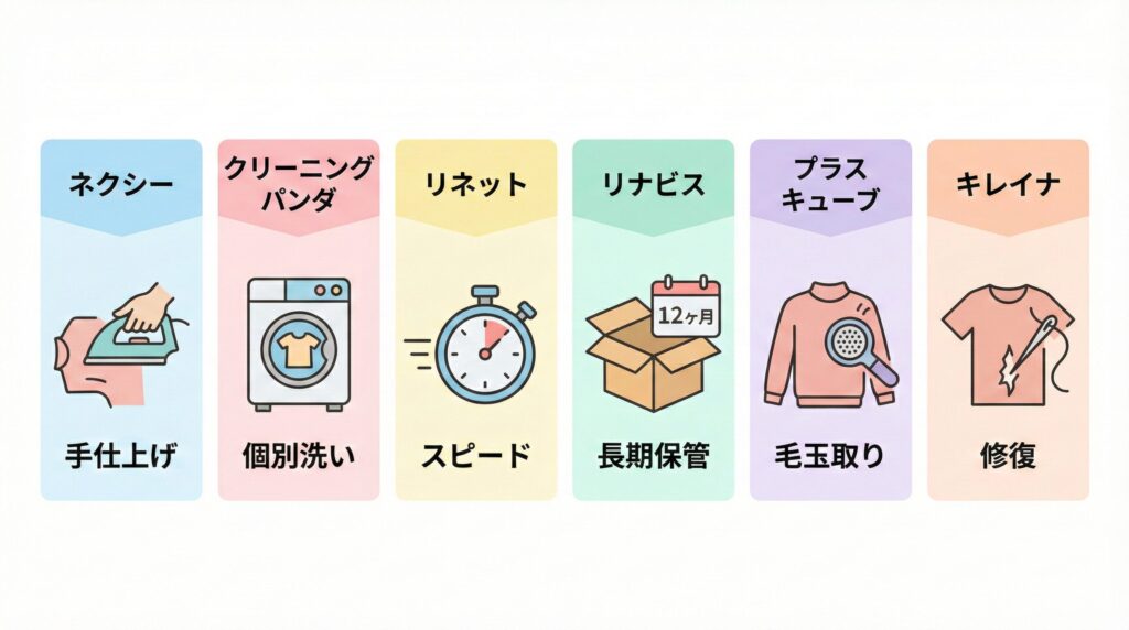 子供服クリーニング6社の特徴比較サマリー図解