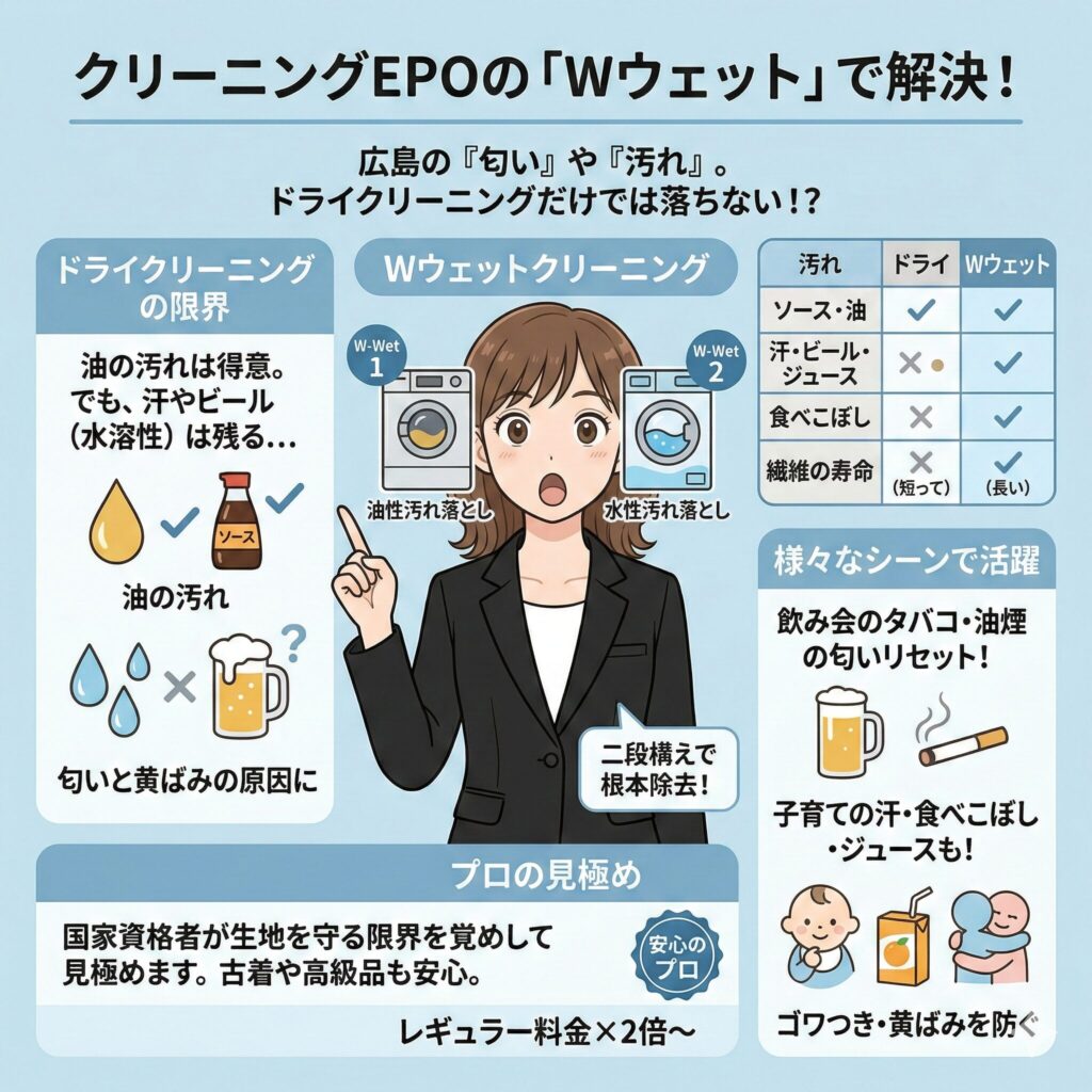 クリーニングEPOのｗウェットクリーニング解説図解