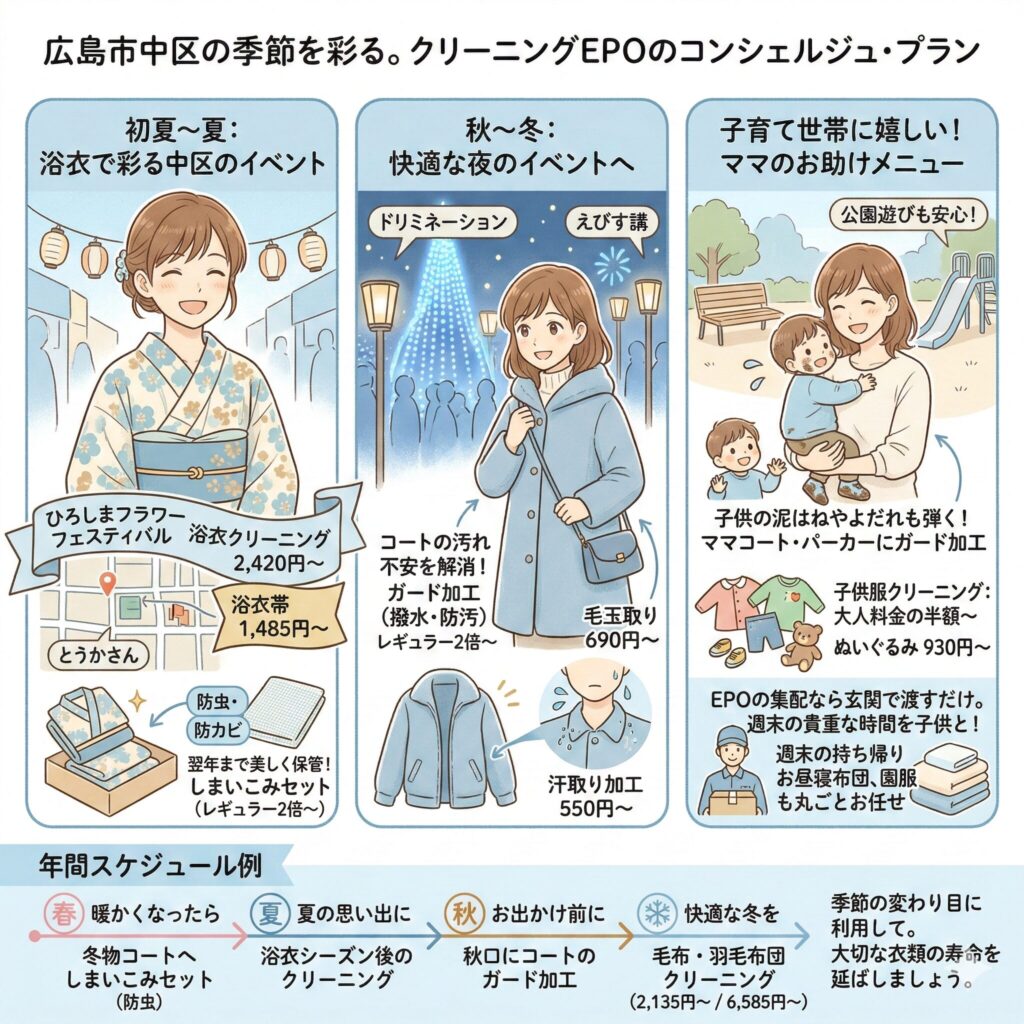 中区のイベントに対応するクリーニングEPOの対応力を図解