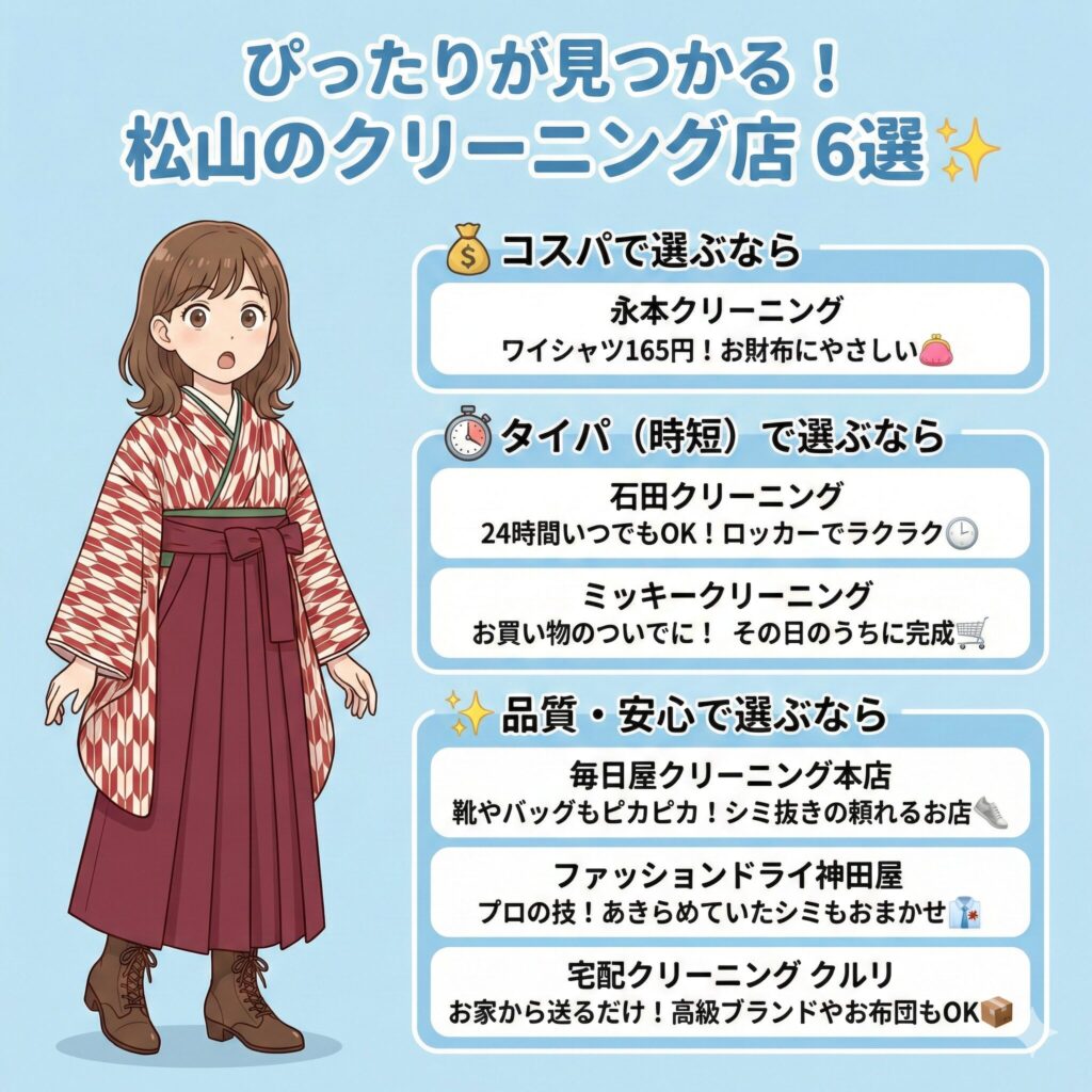 松山市のおすすめクリーニング6店を目的別に分類した図解