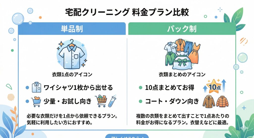 単品制とパック制の比較インフォグラフィック