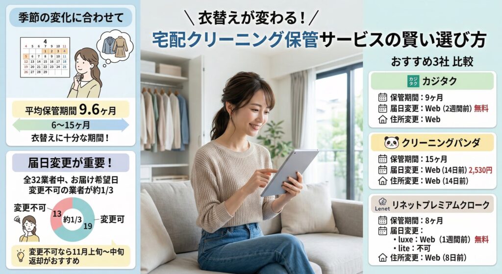 宅配クリーニングの保管期間と期間・住所変更の利便性の図解