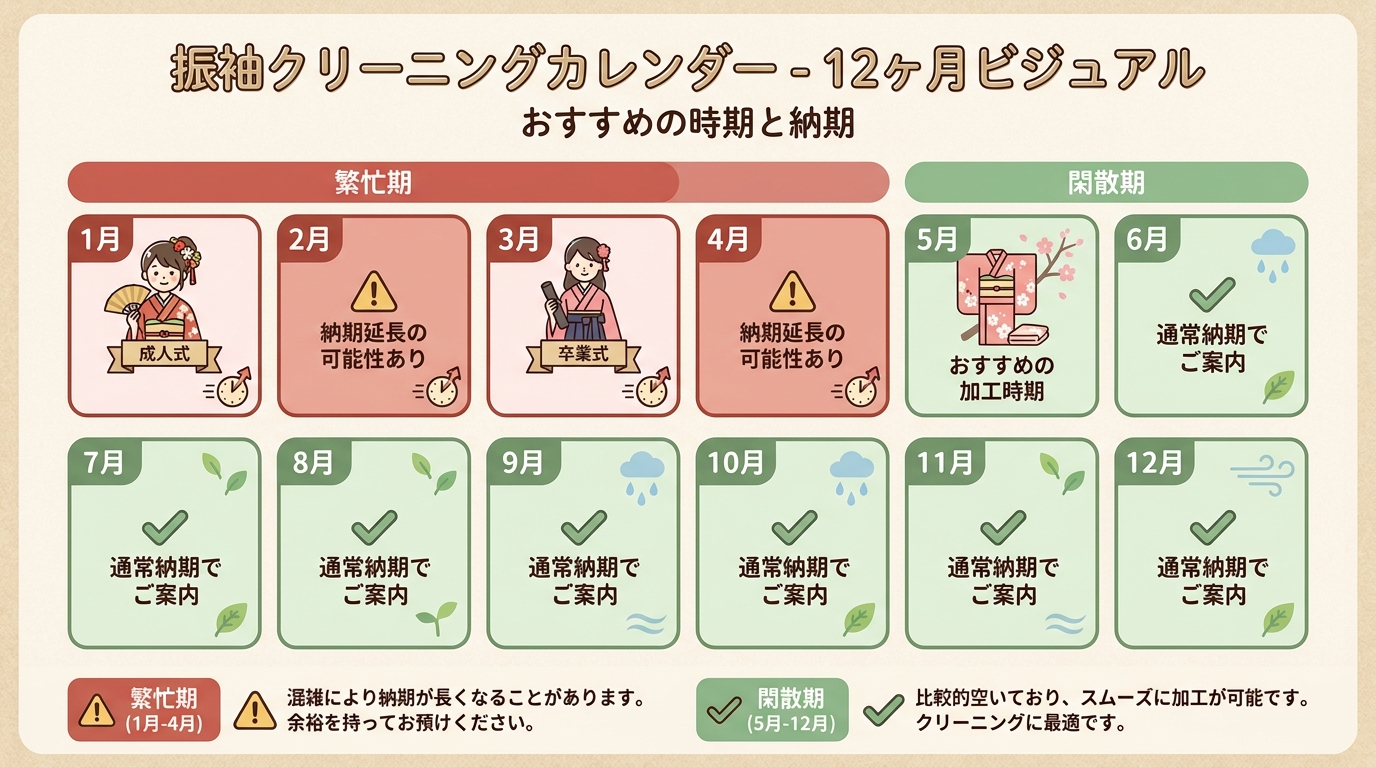 振袖クリーニング年間スケジュール（成人式・卒業式・繁忙期）