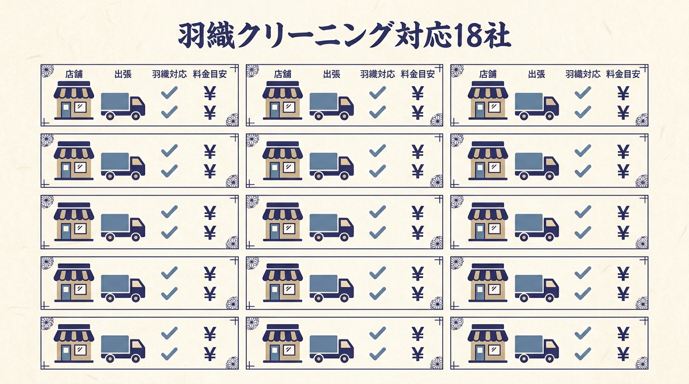 羽織クリーニング対応業者18社の比較イメージ