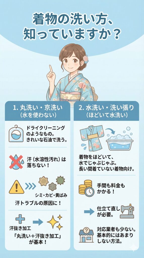 着物の洗い方を図解
