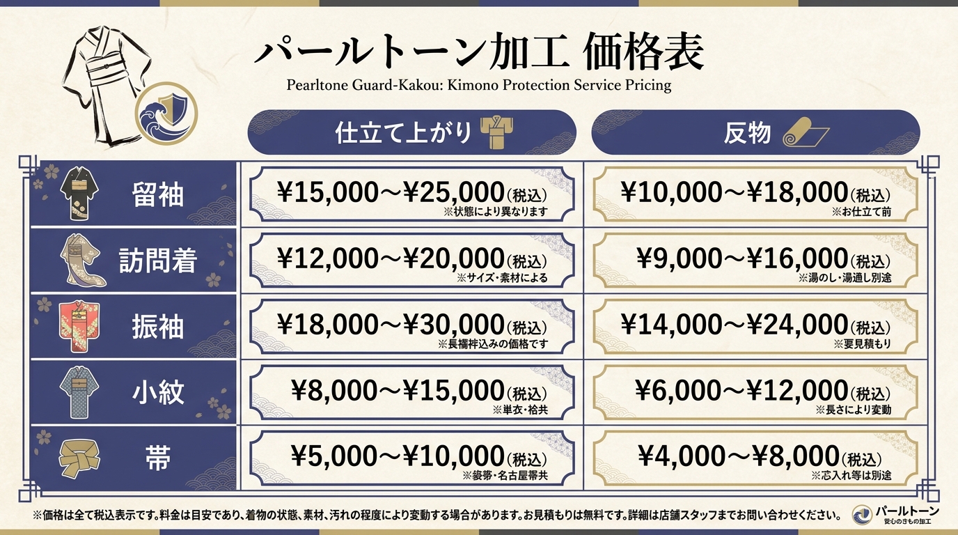 パールトーン加工 品目別料金表マトリクス図