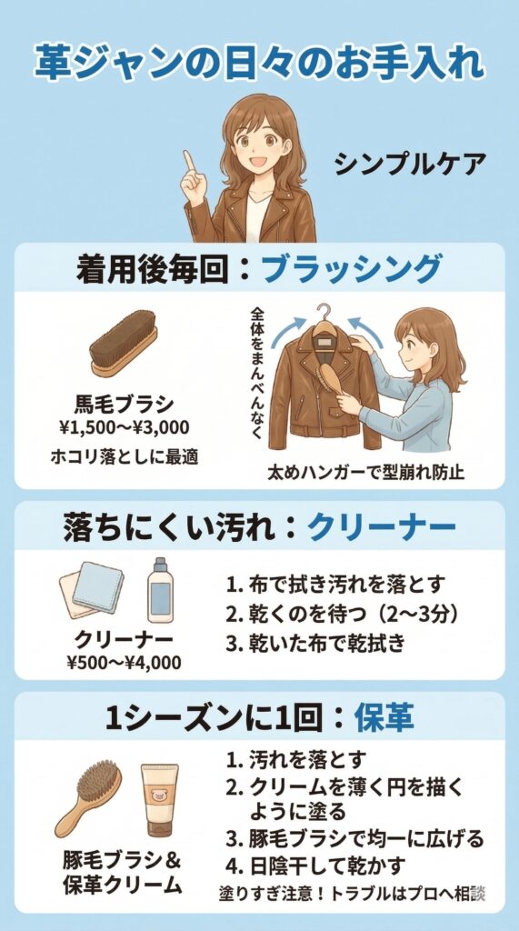 革ジャンの日々のお手入れを図解