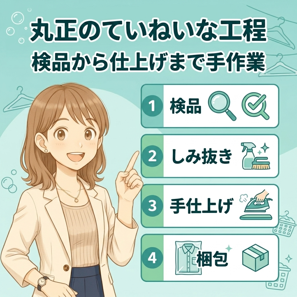 丸正クリーニングの検品からしみ抜き、手仕上げ、梱包に至る丁寧な手作業工程のフローを説明した詳細図解