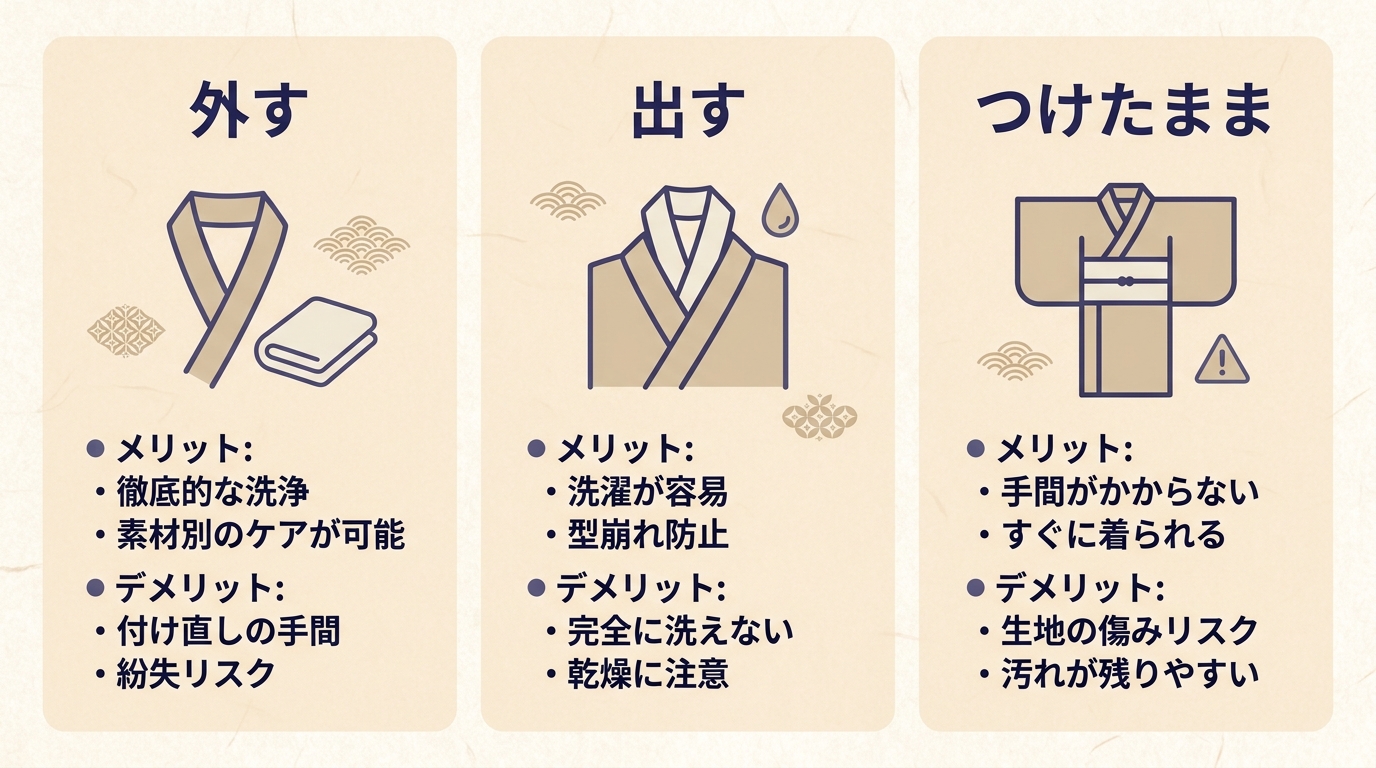 半衿の外し方と別洗いの図解