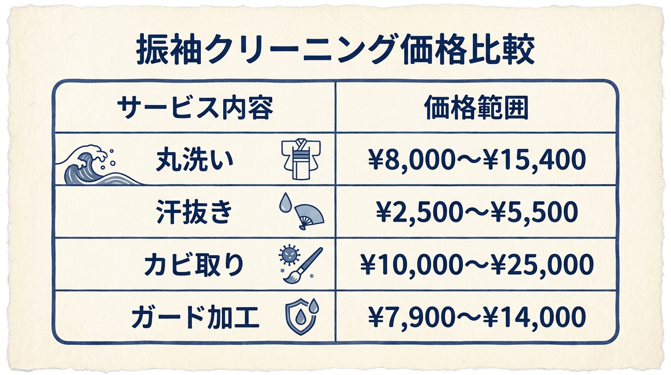 成人式の振袖クリーニング料金相場マトリクス