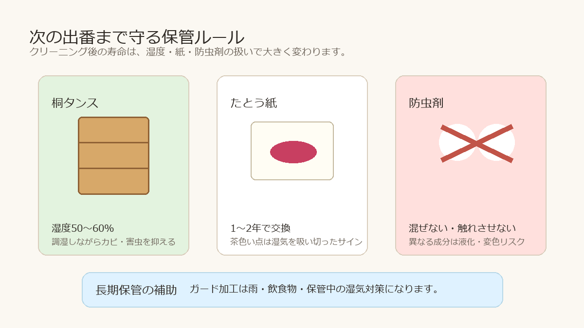 振袖を桐タンス、たとう紙、防虫剤、ガード加工で保管する方法