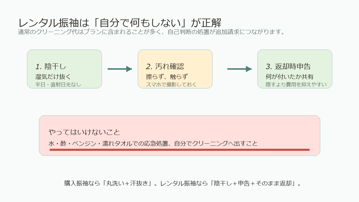 レンタル振袖返却前に陰干し、汚れ確認、申告だけ行い、自分で処置しない流れ