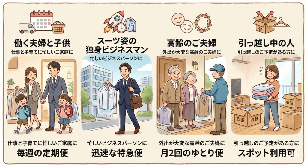 ライフスタイル別の宅配クリーニング送料の選び方